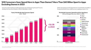 Apps más usadas en el mundo